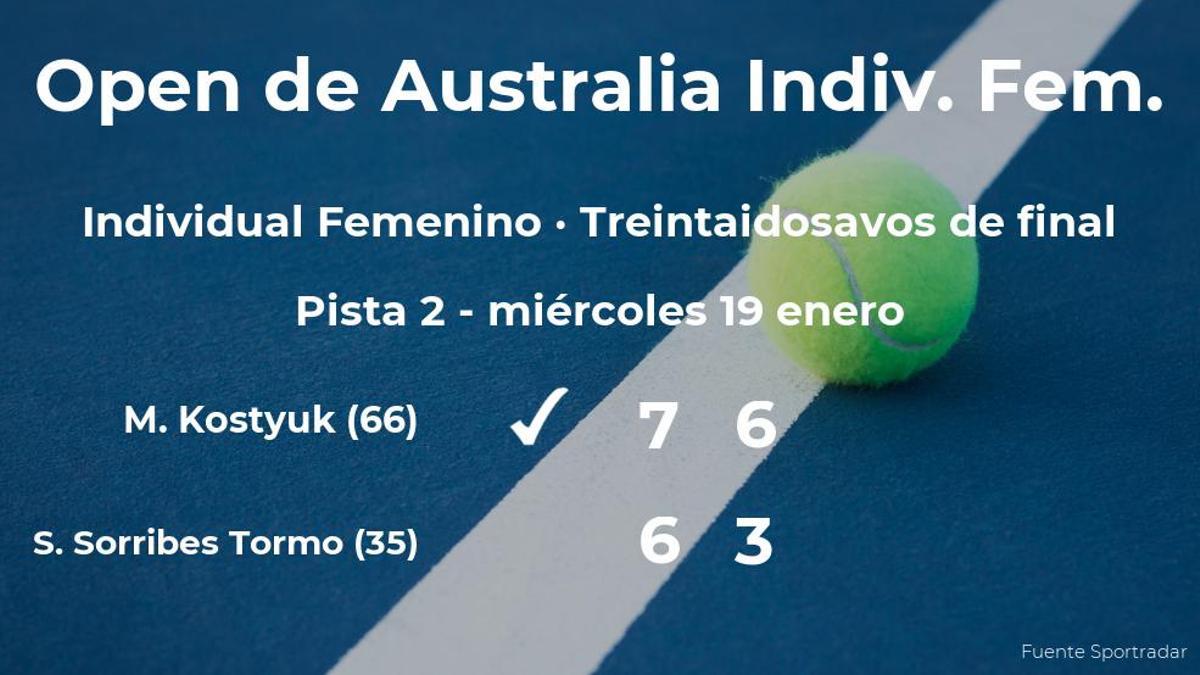 Marta Kostyuk jugará en los dieciseisavos de final tras eliminar a la tenista Sara Sorribes Tormo