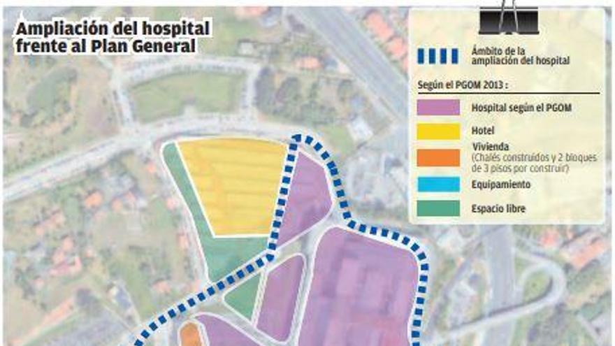 El proyecto de ampliación del hospital supera el ámbito reservado en el plan general