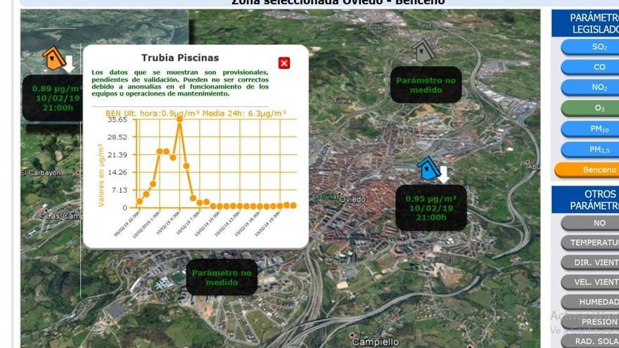 Los niveles de Benceno en la madrugada del domingo.