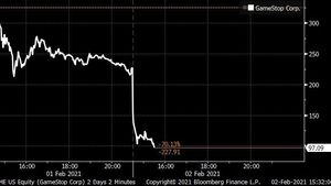 GameStop es desploma a la borsa fins a gairebé un 60%