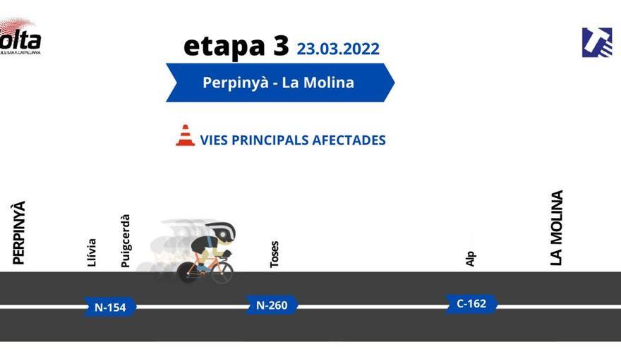 Volta a Catalunya 2022: aquestes són les afectacions de trànsit de l&#039;etapa de dimecres