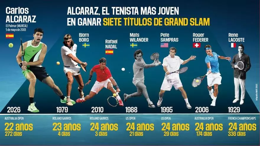 Ni Bjorn Borg pudo alcanzar siete títulos de Grand Slam tan joven
