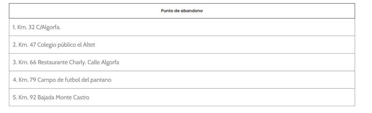 Puntos de abandono de la Transilicitana