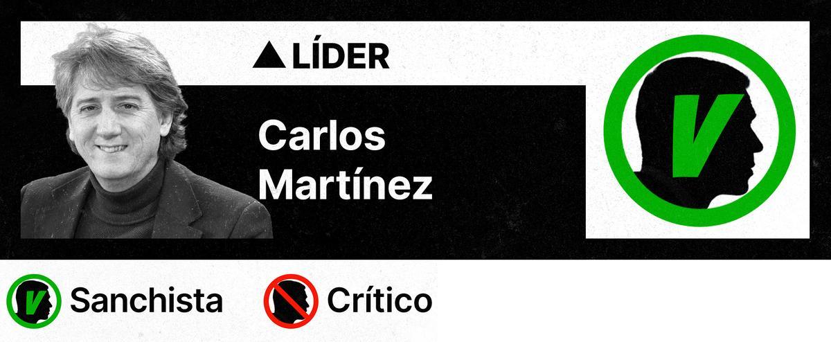 Sanchistas y críticos en el PSOE de Castilla y León