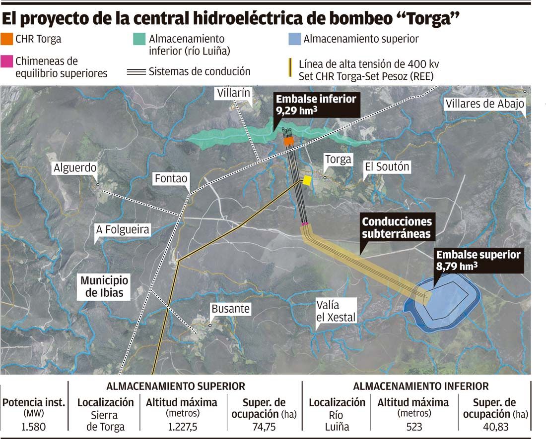 La nueva hidroeléctrica del Occidente requiere dos pantanos y siete kilómetros de túneles