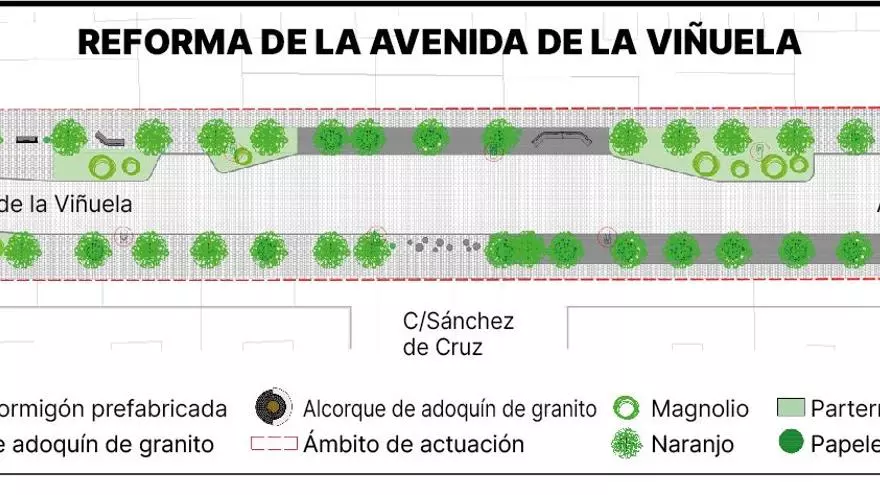Así será la nueva avenida de la Viñuela de Córdoba tras su reforma