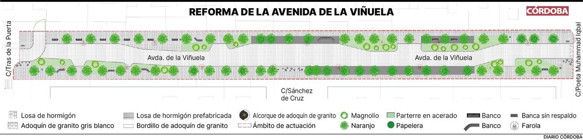 Reforma de la avenida de La Viñuela.