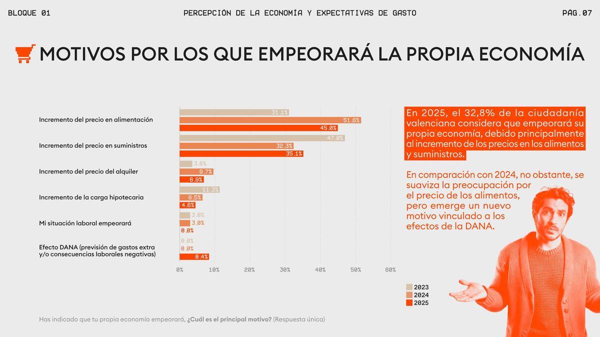Motivos por los que empeorará la propia economía.