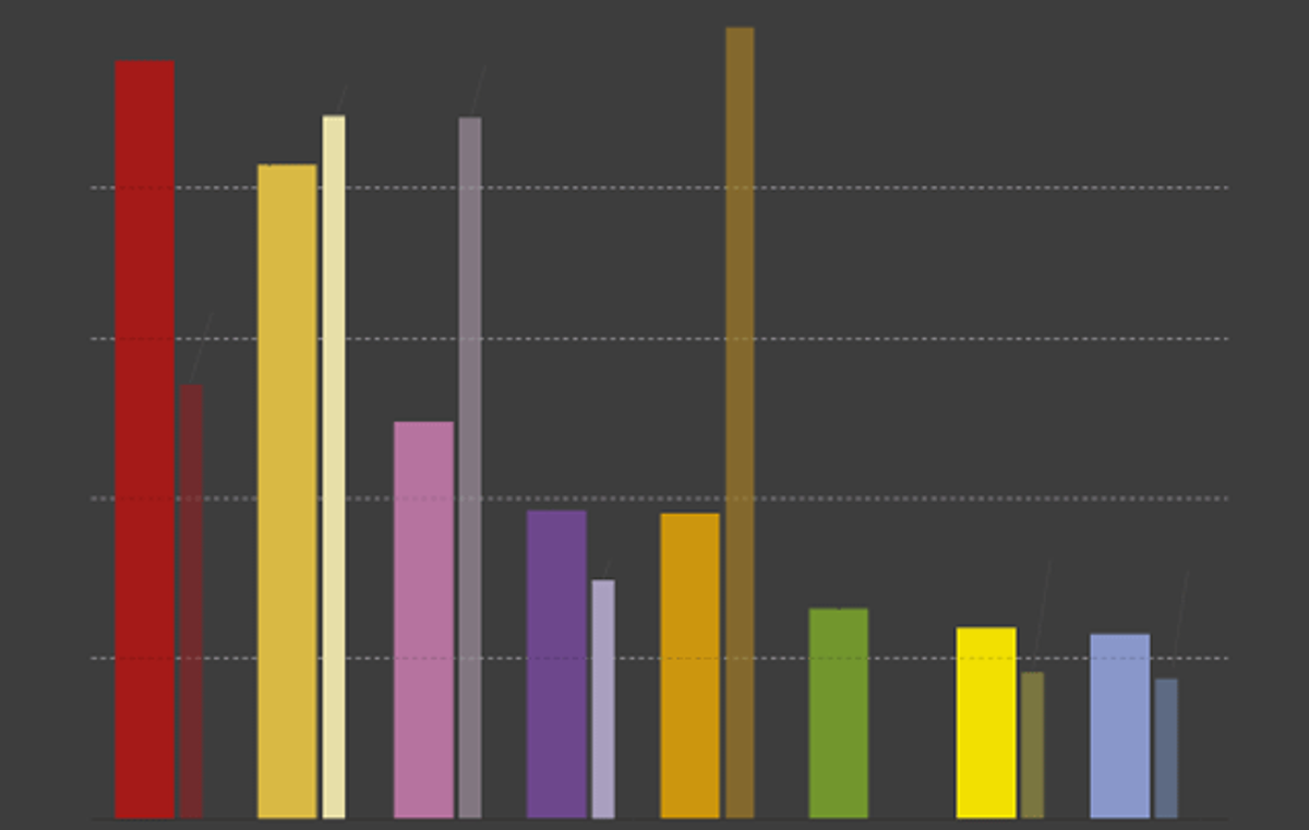 8 claus en 8 gràfics de l’enquesta del GESOP sobre les eleccions catalanes 2021