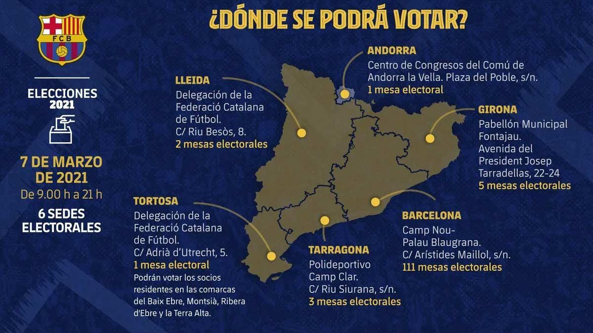 Las sedes de votación para las elecciones del Barça 2021