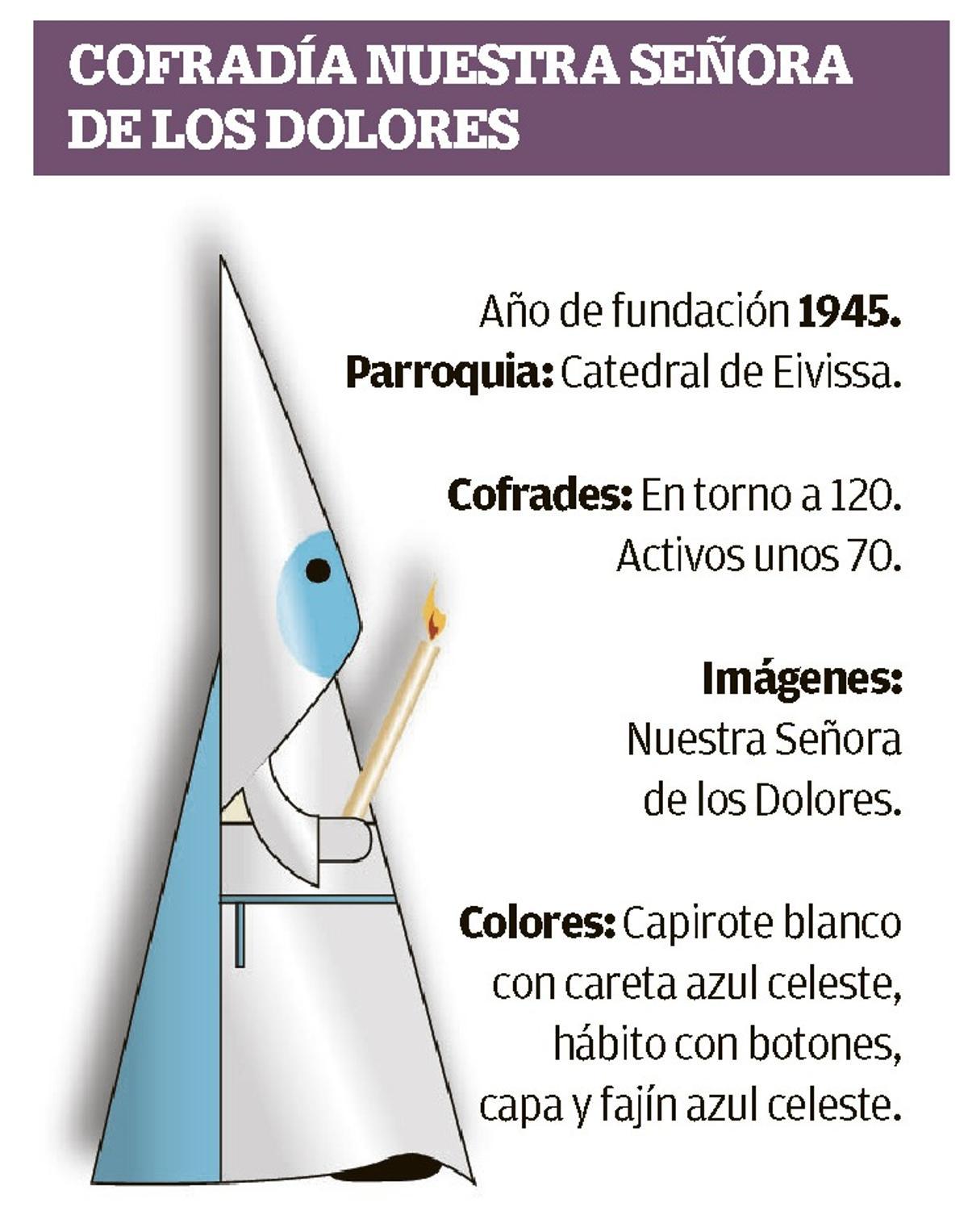 Datos de la Cofradía Nuestra Señora de los Dolores.