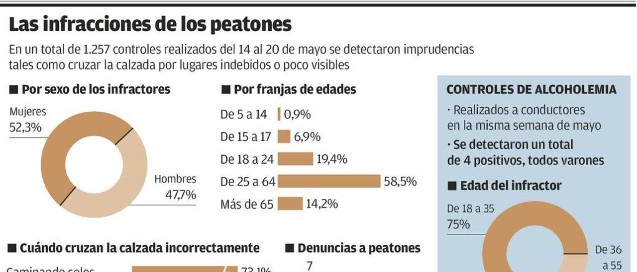 Los policías recomiendan un paso de peatones ante el colegio La Milagrosa