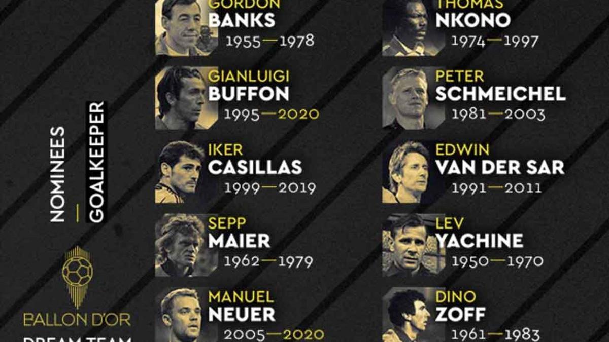 Estos son los guardametas que optan a ocupar la portería del Ballon d'Or Dream Team