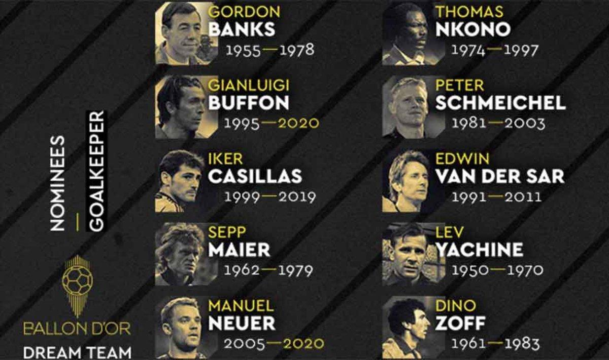Estos son los guardametas que optan a ocupar la portería del Ballon d'Or Dream Team