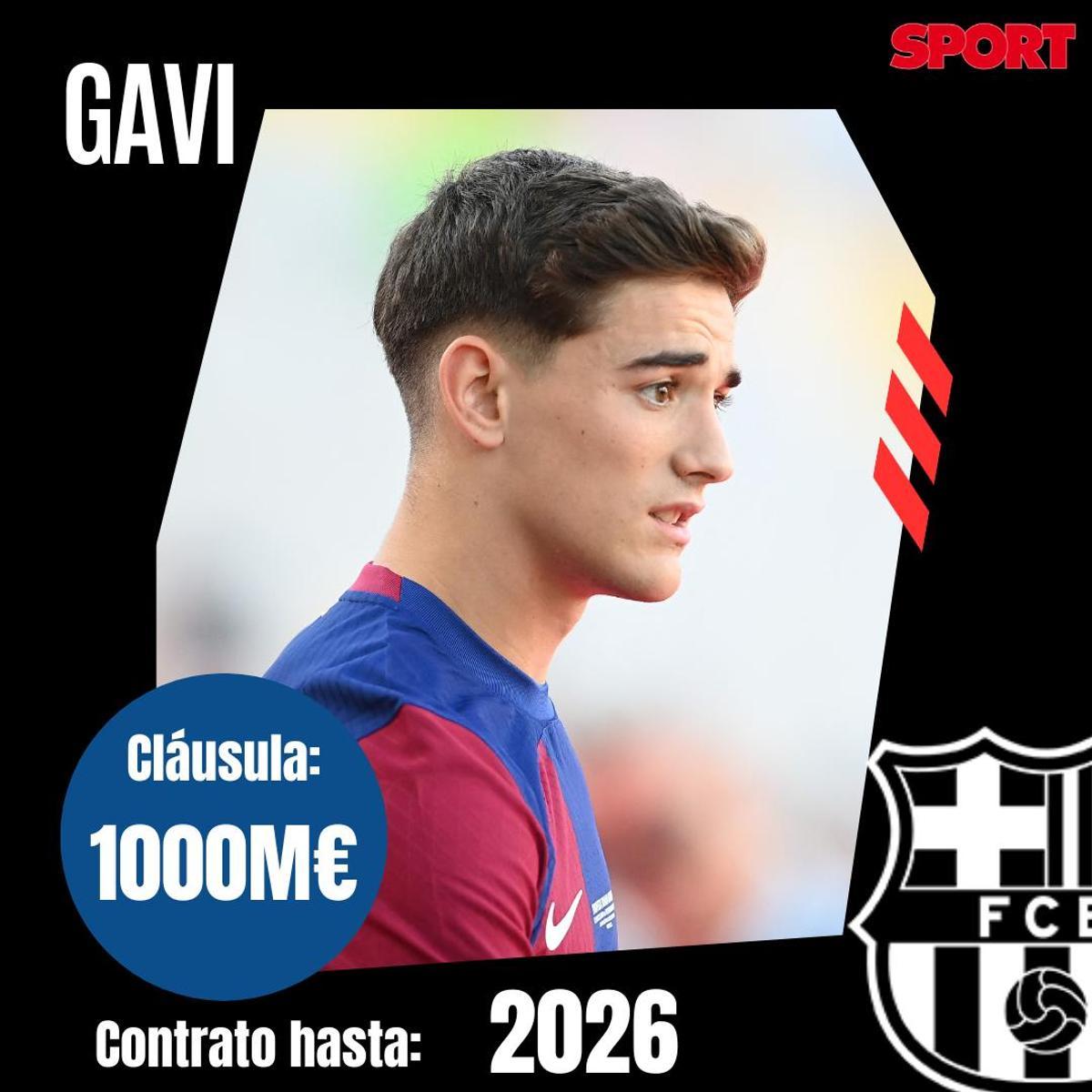 Todas las cláusulas de rescisión de los jugadores del FC Barcelona