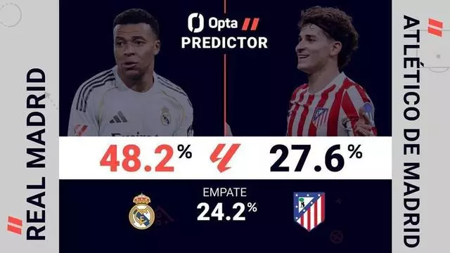 Predictor Opta - Real Madrid vs. Atlético de Madrid