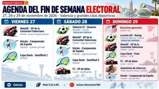 Superdomingo 29-N: Elecciones generales... y GP de València, F1, final de la Davis y jornada de LaLiga