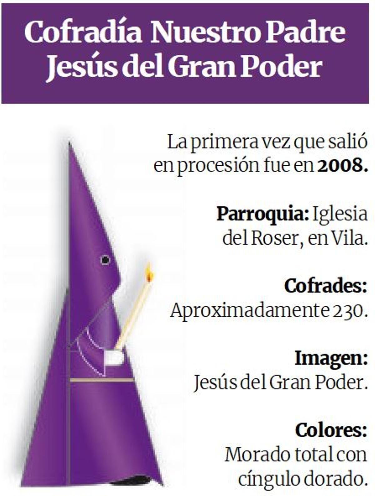 Detalle de la cofradía Nuestro Padre Jesús del Gran Poder.