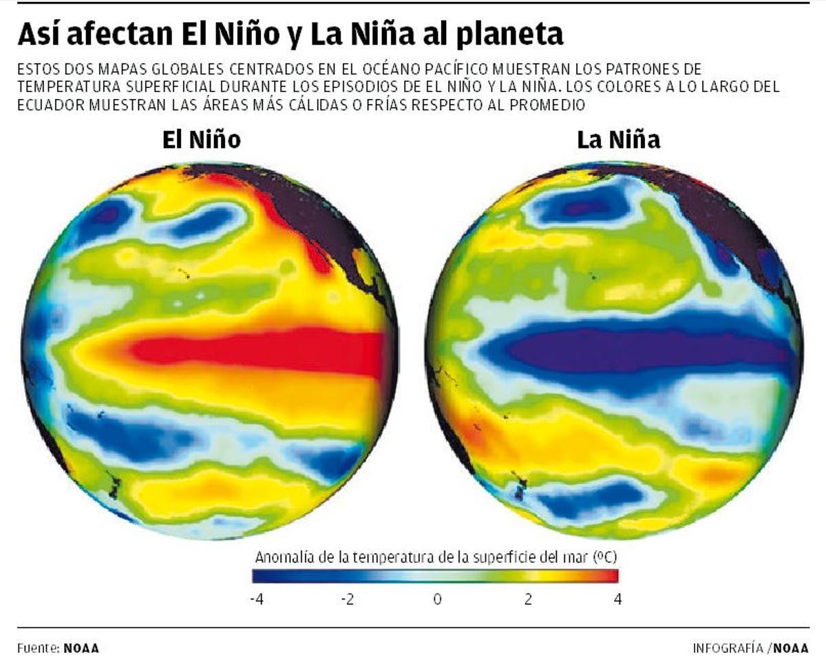 Efectos de El Niño y La Niña en la temperatura superficial del mar