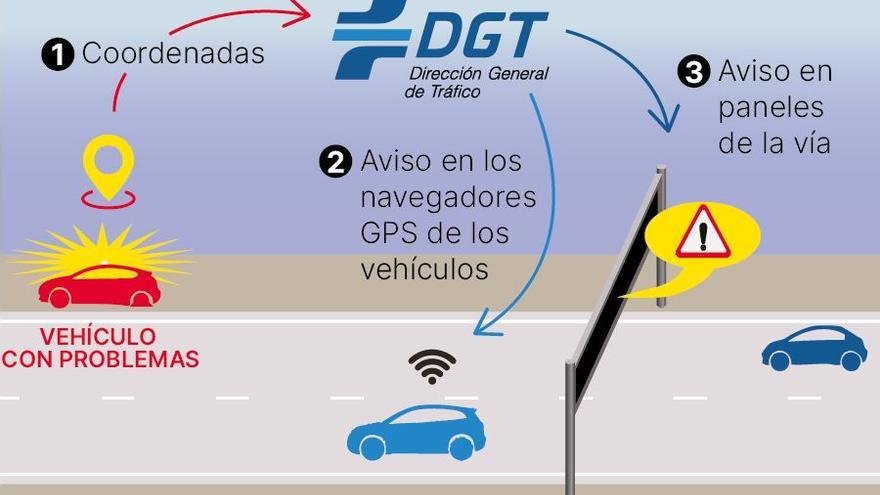 Sistema de detección y aviso de la DGT a partir de las balizas V16