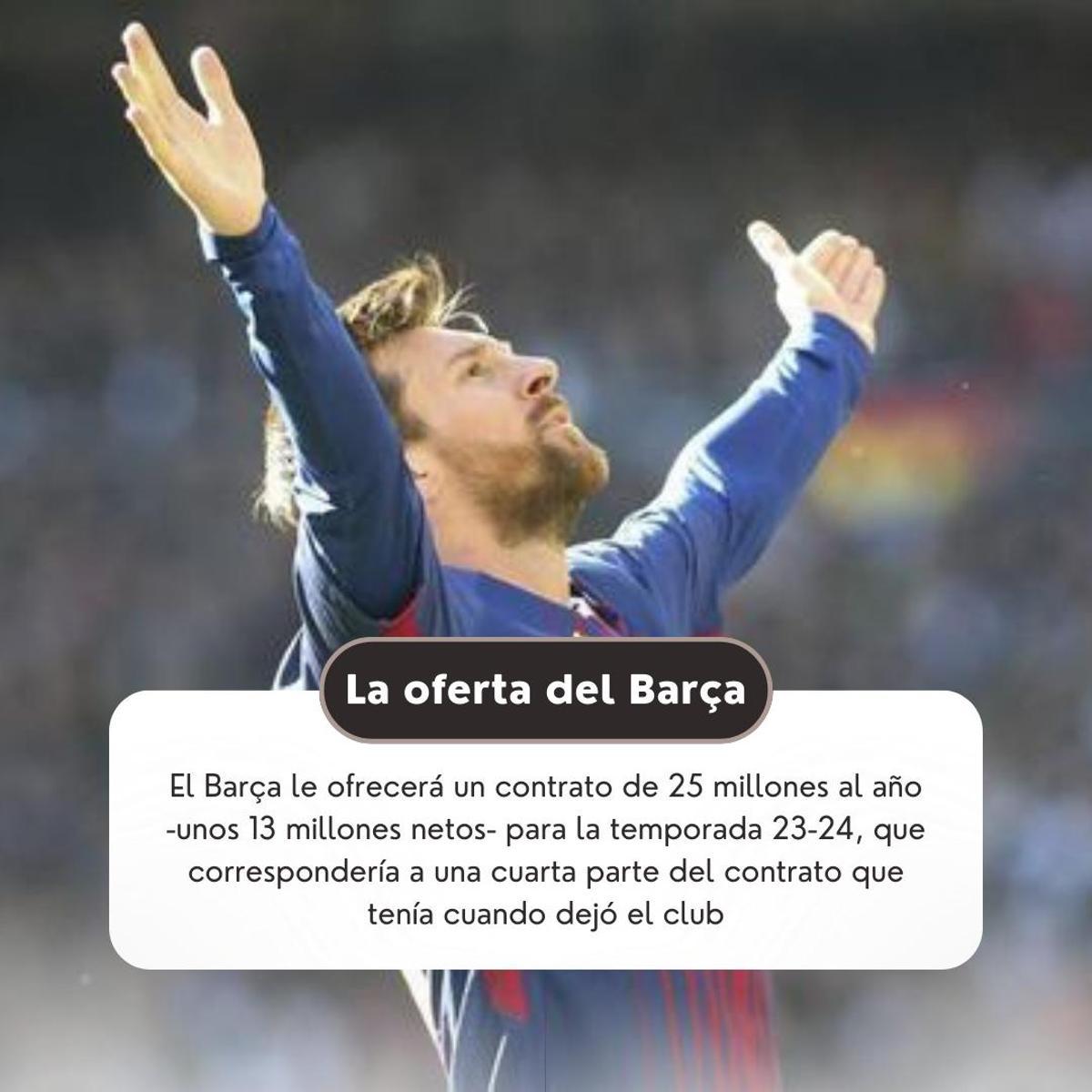 Las claves del retorno de Leo Messi al Barça Las claves del retorno de Leo Messi al Barça