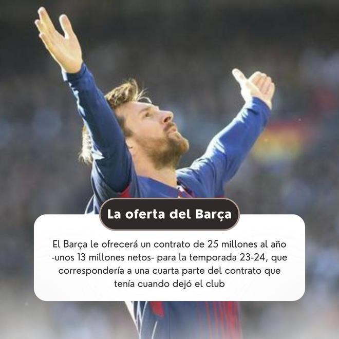 Las claves del retorno de Leo Messi al Barça