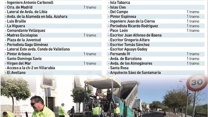 El Ayuntamiento ya tiene empresa para reasfaltar 36 calles pendientes de los años 2018 y 2019