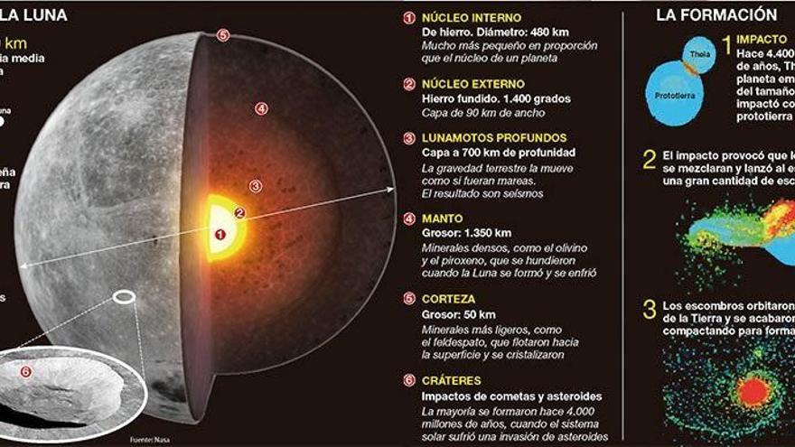 La verdadera huella lunar