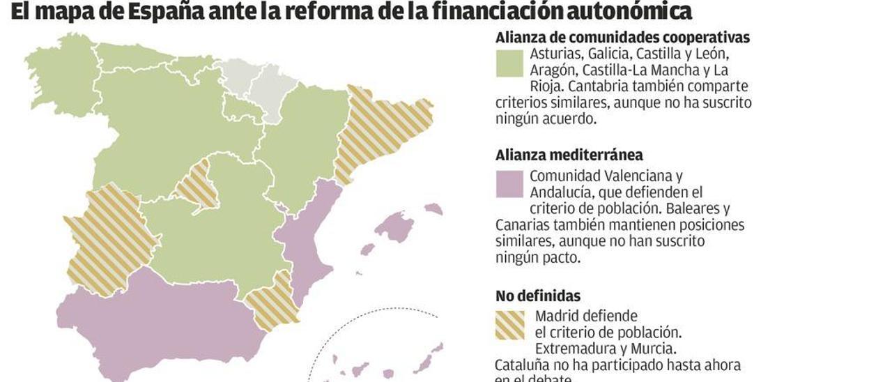 Andalucía y Valencia quieren desbloquear la nueva financiación con 16.000 millones