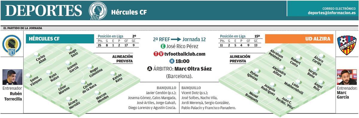 Ficha con los datos del Hércules-Alzira que se disputa este domingo en el Rico Pérez, en Alicante.