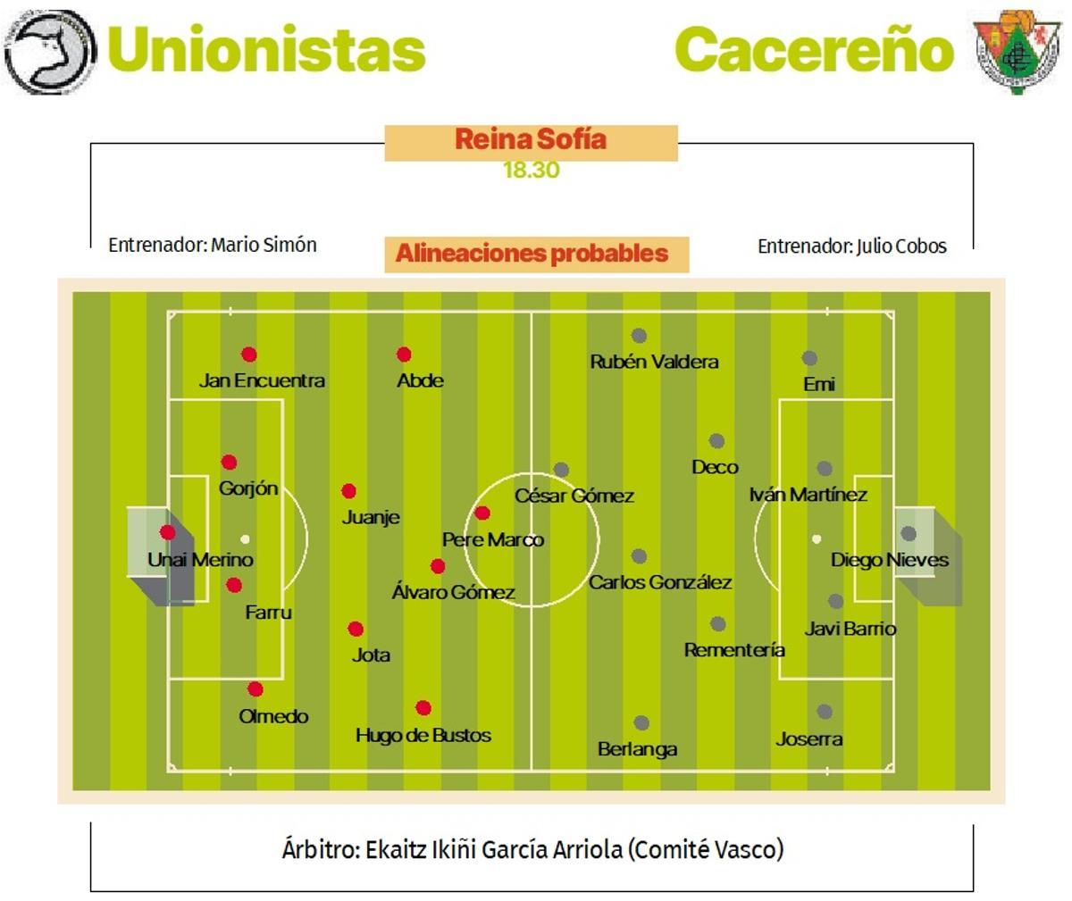 Alineaciones probables para el Unionistas-Cacereño de este sábado.