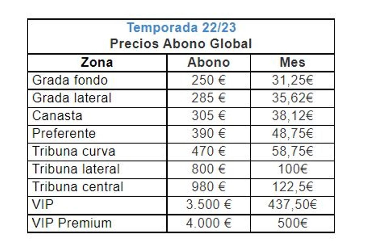 Precios del Abono Global.