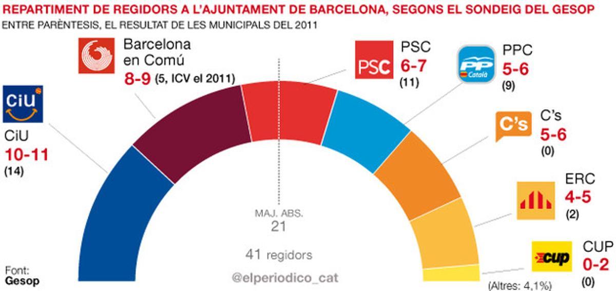 onl-660-catalan