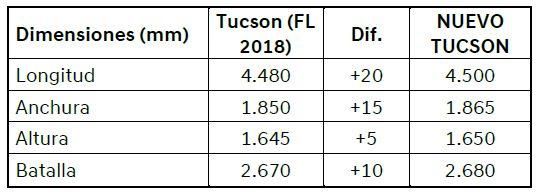 Dimensiones del Hyundai Tucson