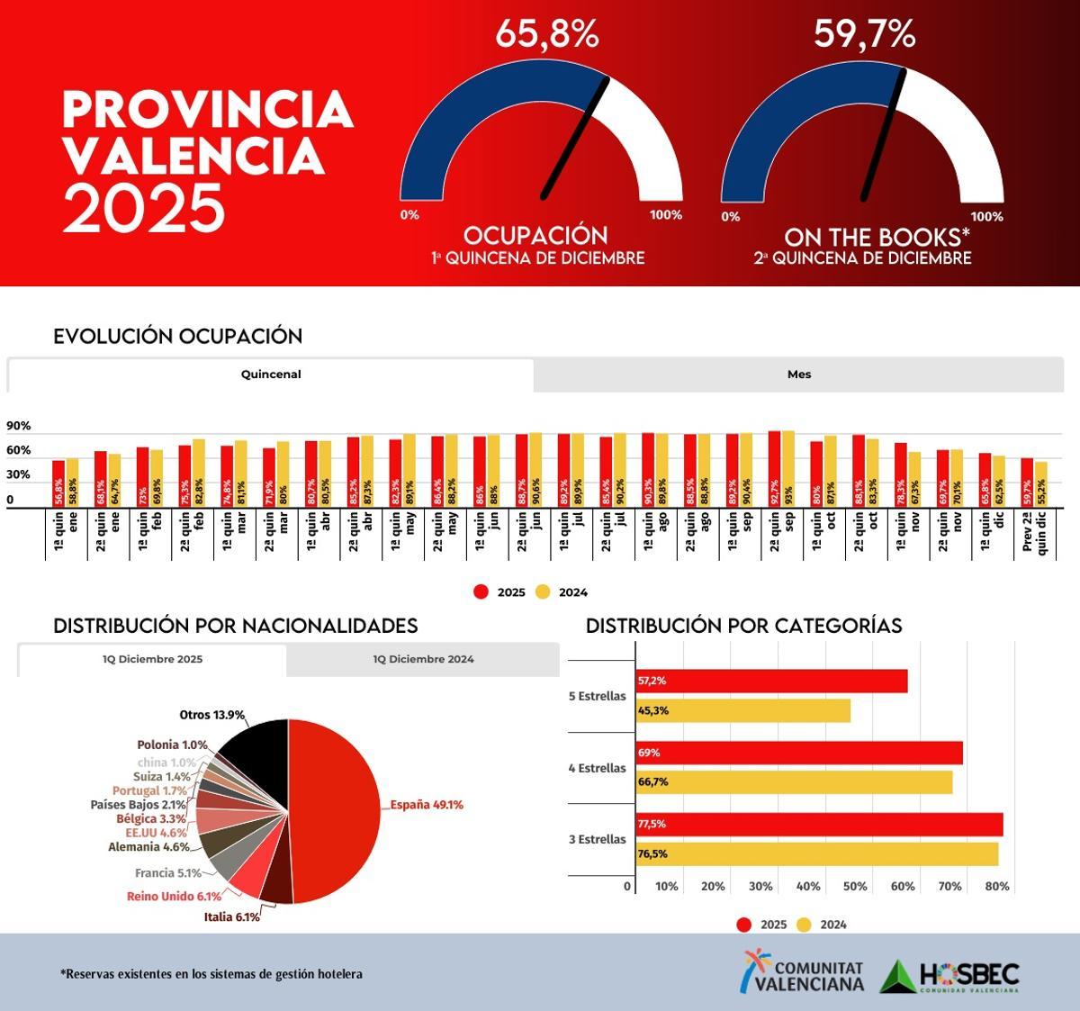 Perspectivas de Hosbec.