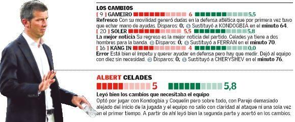 Estas son las notas de los jugadores del Valencia CF