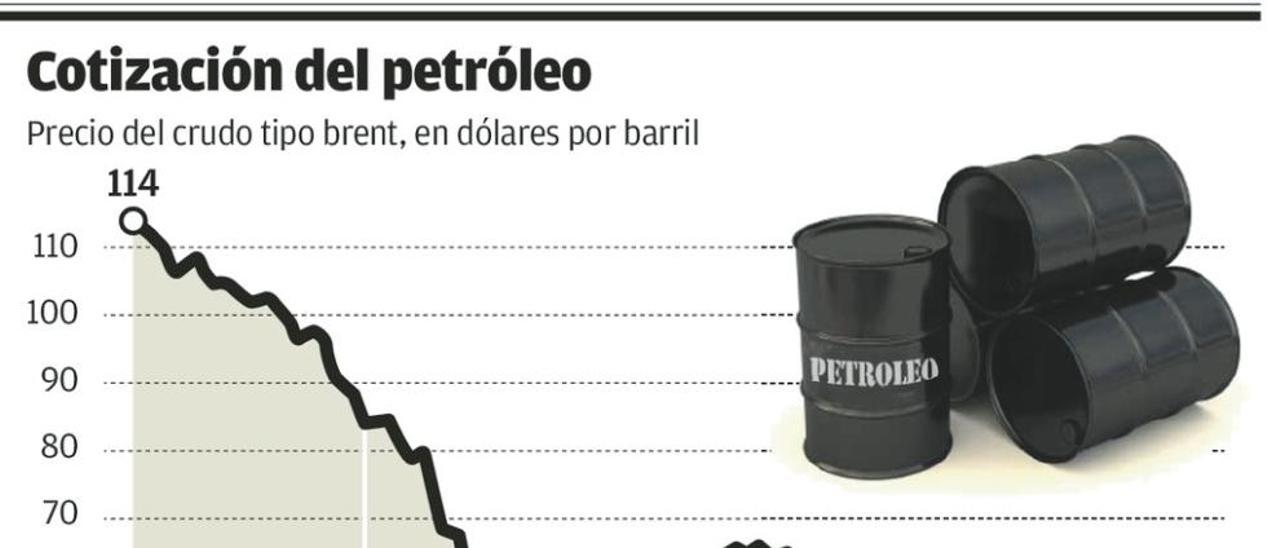 Las materias primas baratas presionan a la baja a parte de la industria asturiana