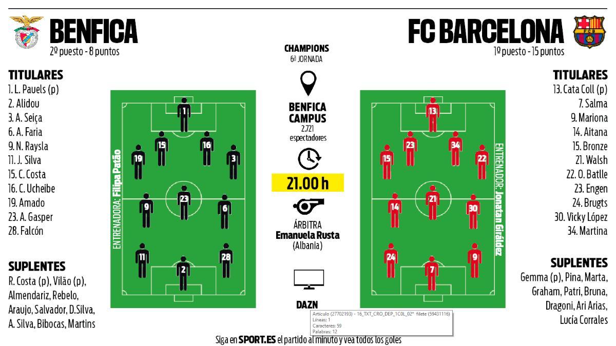 Previa del Benfica - Barça de la Jornada 6 de la Fase de Grupos de la Champions Femenina 2023/24