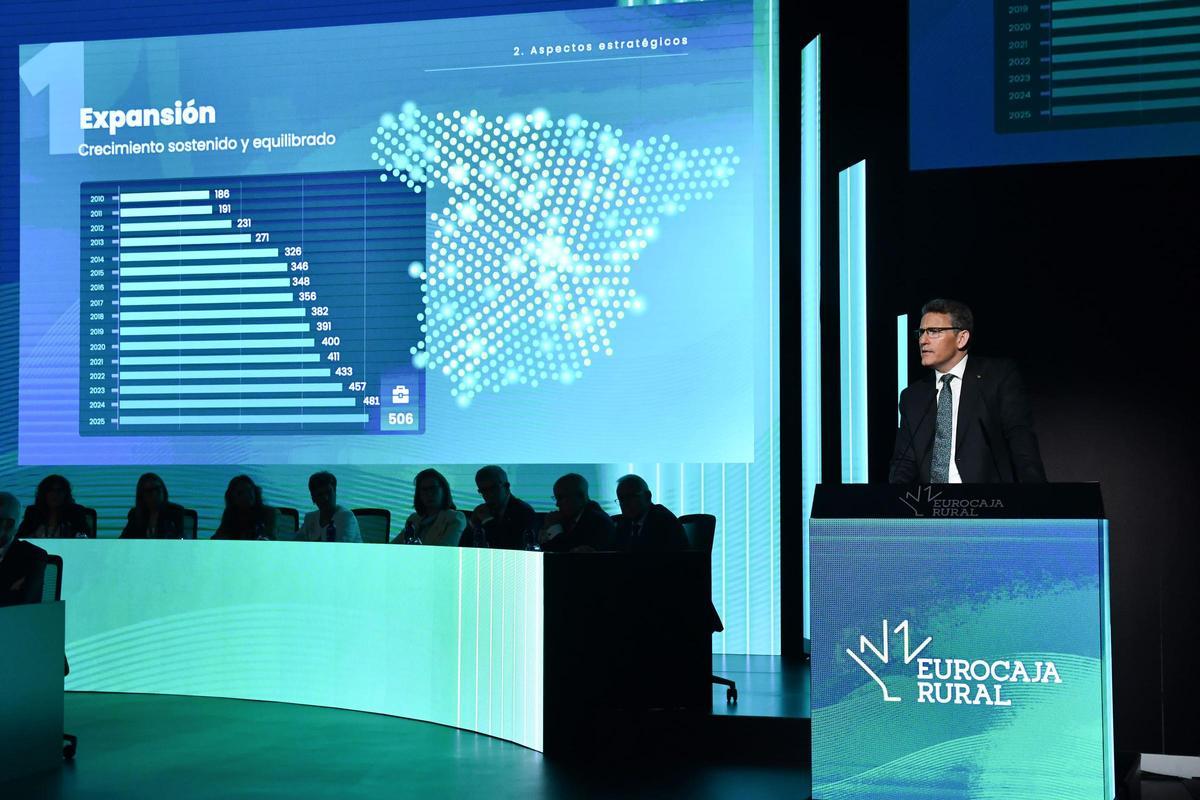 Intervención del director general de Eurocaja Rural, Víctor Manuel Martín López.
