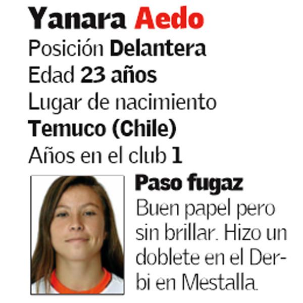 Valencia Femenino: plantilla, renovaciones y bajas