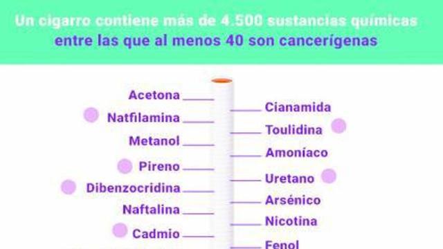 31 de mayo, Día Mundial sin Tabaco
