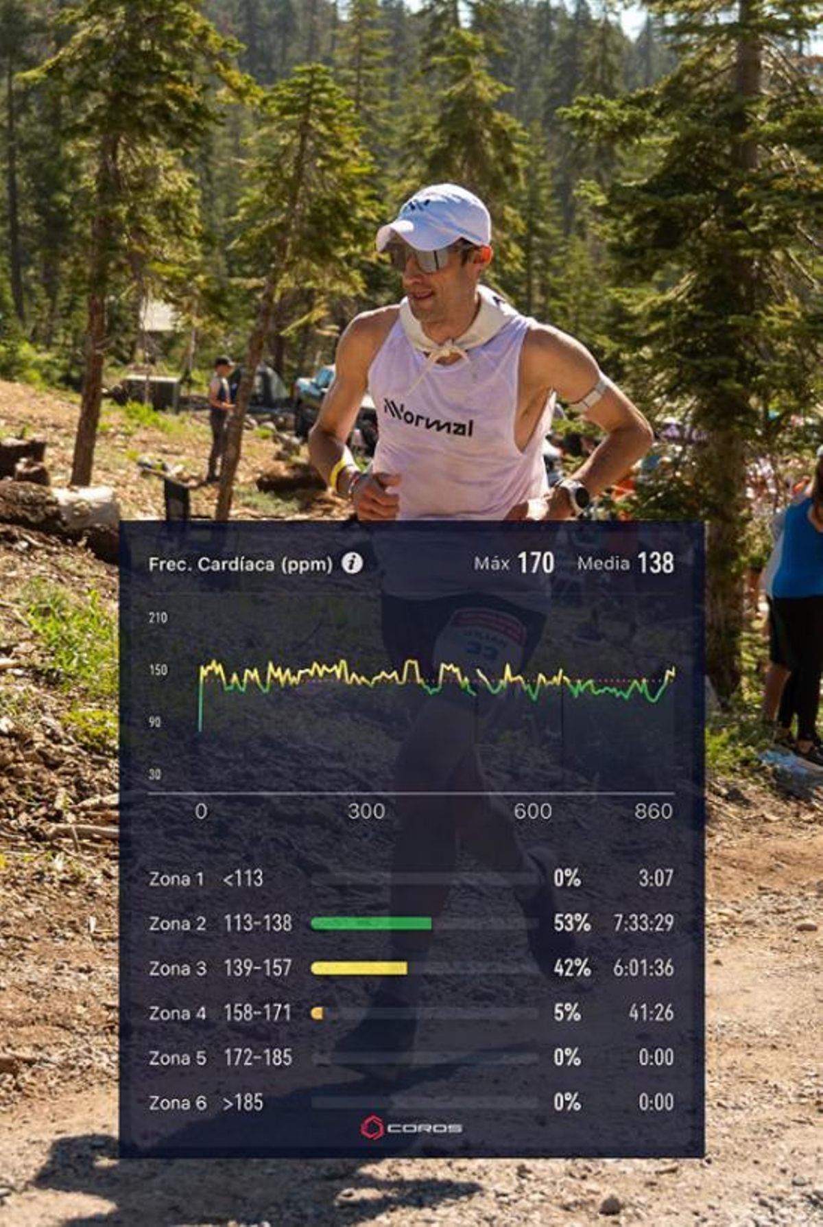 Datos de la carrera de Kilian