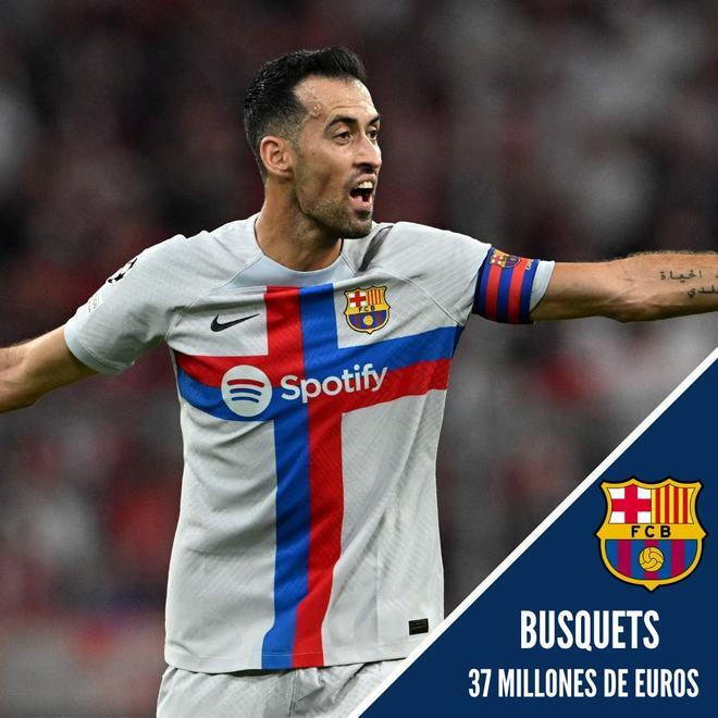 3. Sergio Busquets (37 Millones de euros)