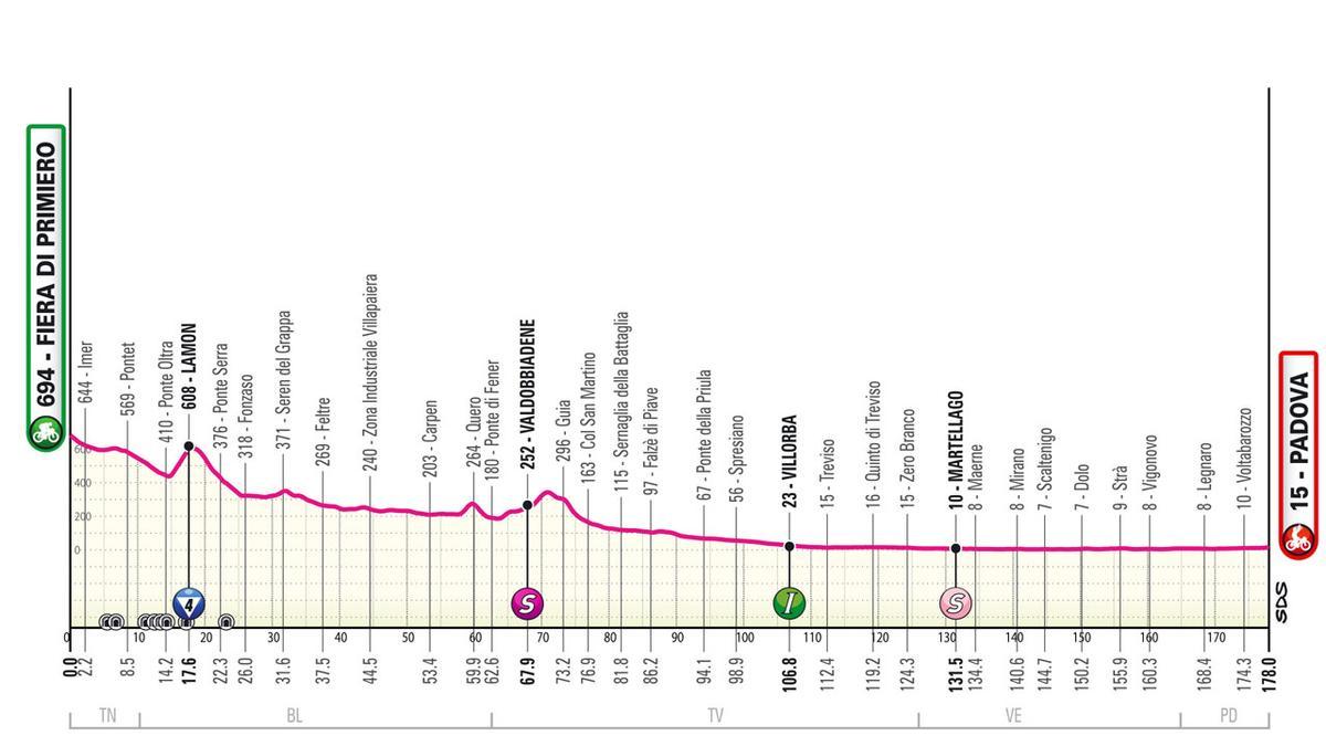 Etapa 18 del Giro de Italia 2024.