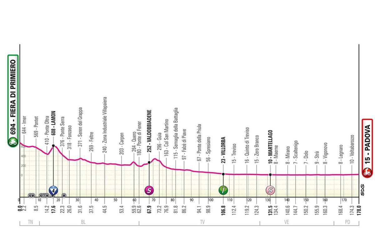 Etapa 18 del Giro de Italia 2024.