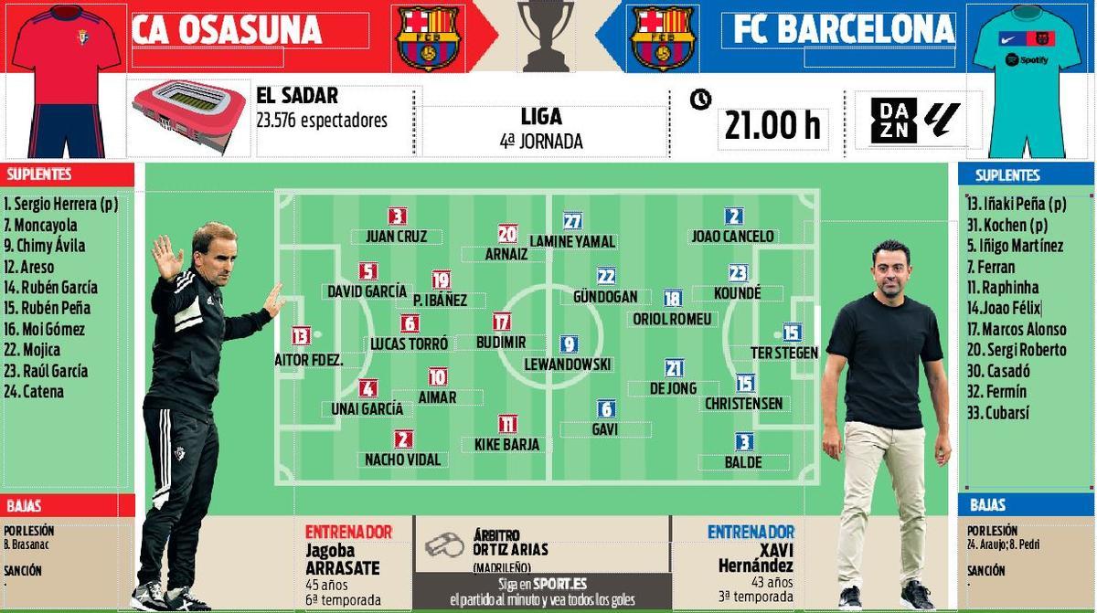Las alineaciones probables del CA Osasuna - FC Brcelona
