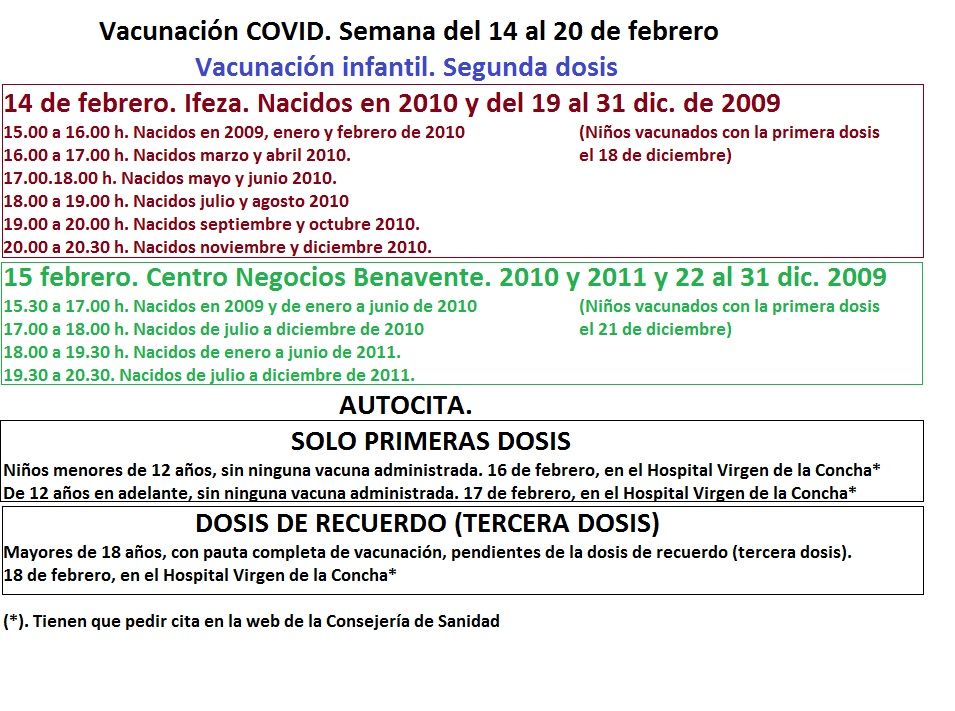 Cuadro resumen del calendario de vacunación COVID de la semana del 14 al 20 de febrero en Zamora.