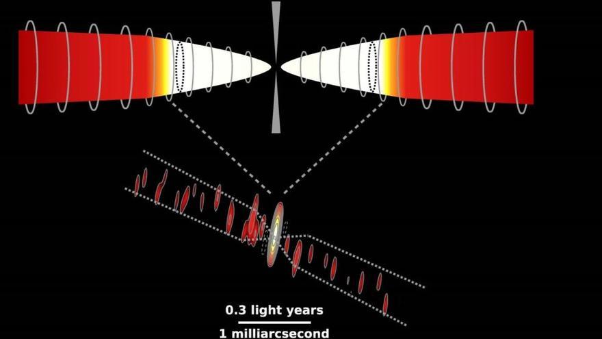 Ilustración de los &quot;jets&quot; generados por el agujero negro supermasivo.