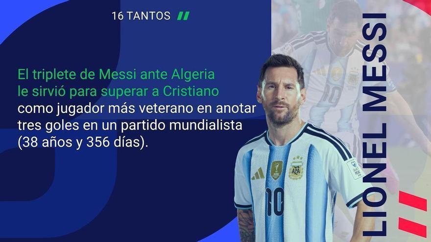 La grandeza persigue a Messi y Mbappé: más goles en mundiales