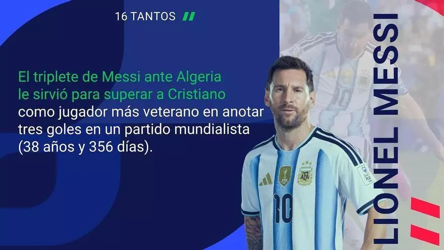 La grandeza persigue a Messi y Mbappé: más goles en mundiales